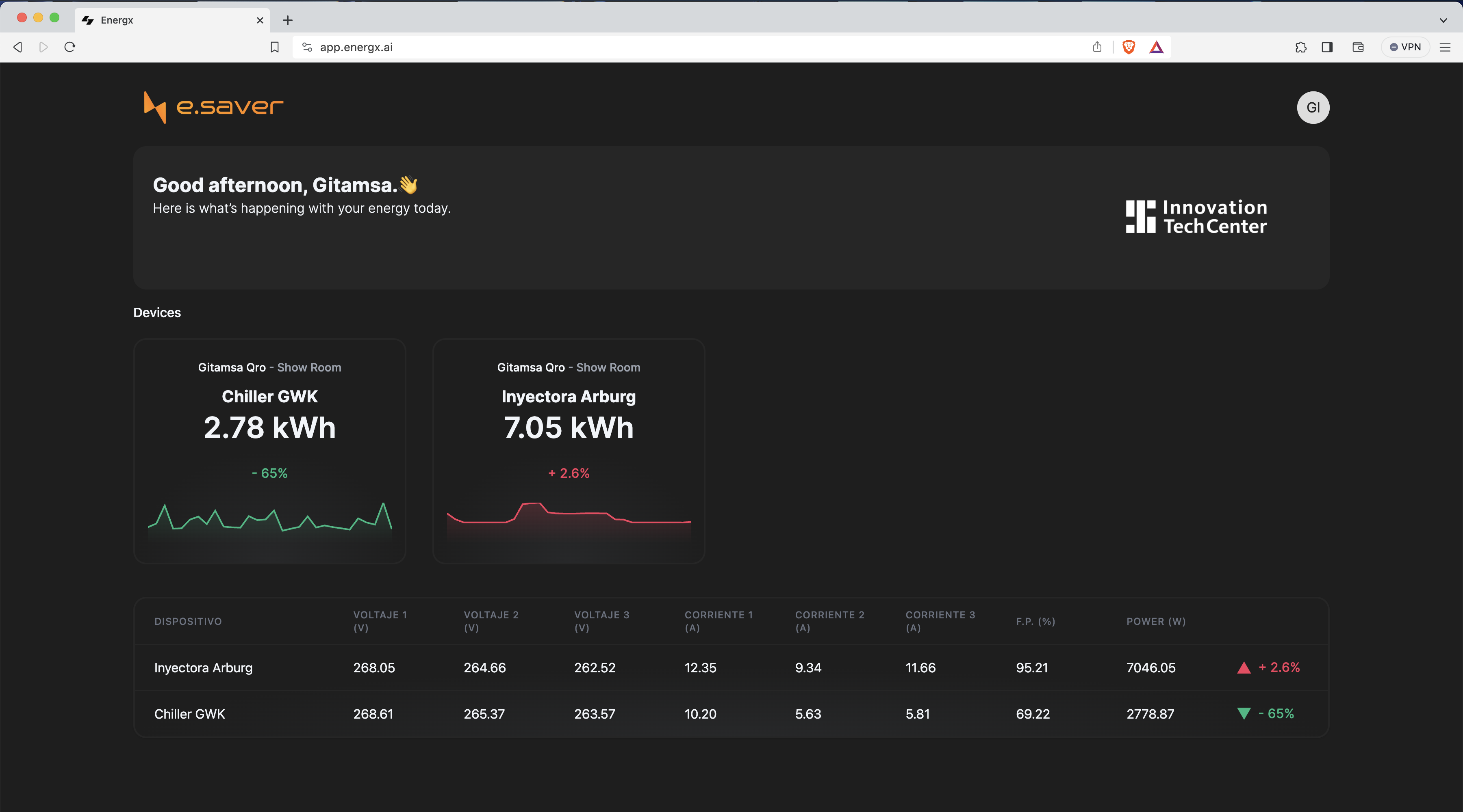 Dantum energy consumption